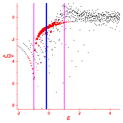 Peres lattice <J3>